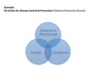 Example:
US Centre for Disease Control & Prevention (Violence Prevention Branch)
 