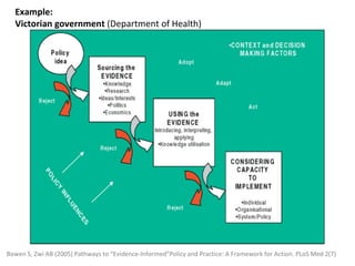Example:
  Victorian government (Department of Health)




Bowen S, Zwi AB (2005) Pathways to “Evidence-Informed”Policy and Practice: A Framework for Action. PLoS Med 2(7)
 