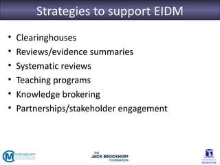 Strategies to support EIDM
•   Clearinghouses
•   Reviews/evidence summaries
•   Systematic reviews
•   Teaching programs
•   Knowledge brokering
•   Partnerships/stakeholder engagement
 