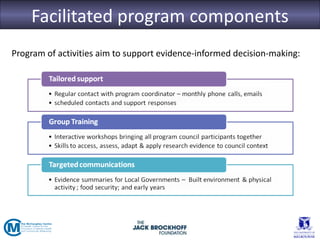 Facilitated program components
Program of activities aim to support evidence-informed decision-making:
 