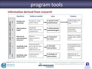 program tools
   Information derived from research




Adapted from: Swinburn B, Gill T and Kumanyika, S. Obesity prevention: A proposed framework for translating evidence into
                                                                            action. Obesity Reviews, 2005; 6(1), pp. 23-33.
 