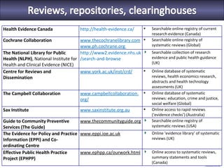 Health Evidence Canada              http://health-evidence.ca/   •    Searchable online registry of current
                                                                      research evidence (Canada)
Cochrane Collaboration                www.thecochranelibrary.com •    Searchable online registry of
                                      www.ph.cochrane.org             systematic reviews (Global)
The National Library for Public       http://www2.evidence.nhs.uk     Searchable collection of research
Health (NLPH), National Institute for /search-and-browse              evidence and public health guidance
Health and Clinical Evidence (NICE)                                   (UK)

Centre for Reviews and                www.york.ac.uk/inst/crd/    •   Online database of systematic
Dissemination                                                         reviews, health economics research,
                                                                      abstracts and health technology
                                                                      assessments (UK)
The Campbell Collaboration          www.campbellcollaboration. •      Online database of systematic
                                    org/                              reviews: education, crime and justice,
                                                                      social welfare (Global)
Sax Institute                       www.saxinstitute.org.au      •    Online access to rapid reviews
                                                                      (‘evidence checks’) (Australia)
Guide to Community Preventive        www.thecommunityguide.org        Searchable online registry of
Services (The Guide)                                                  systematic reviews (USA)
The Evidence for Policy and Practice www.eppi.ioe.ac.uk               Online ‘evidence library’ of systematic
Information (EPPI) and Co-                                            reviews (UK)
ordinating Centre
Effective Public Health Practice     www.ephpp.ca/ourwork.html        Online access to systematic reviews,
Project (EPHPP)                                                       summary statements and tools
                                                                      (Canada)
 