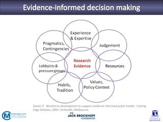 Resources




Davies P. Workforce development to support evidence-informed public health: Cutting
Edge Debates; 2005; VicHealth, Melbourne.
 