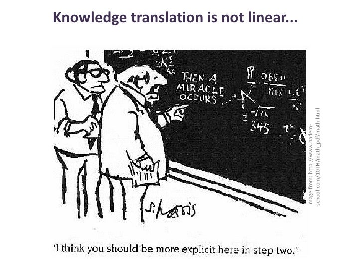 Thinking through ‘knowledge translation’