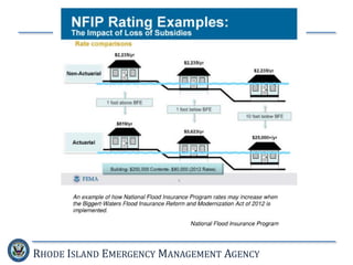RHODE ISLAND EMERGENCY MANAGEMENT AGENCY
 