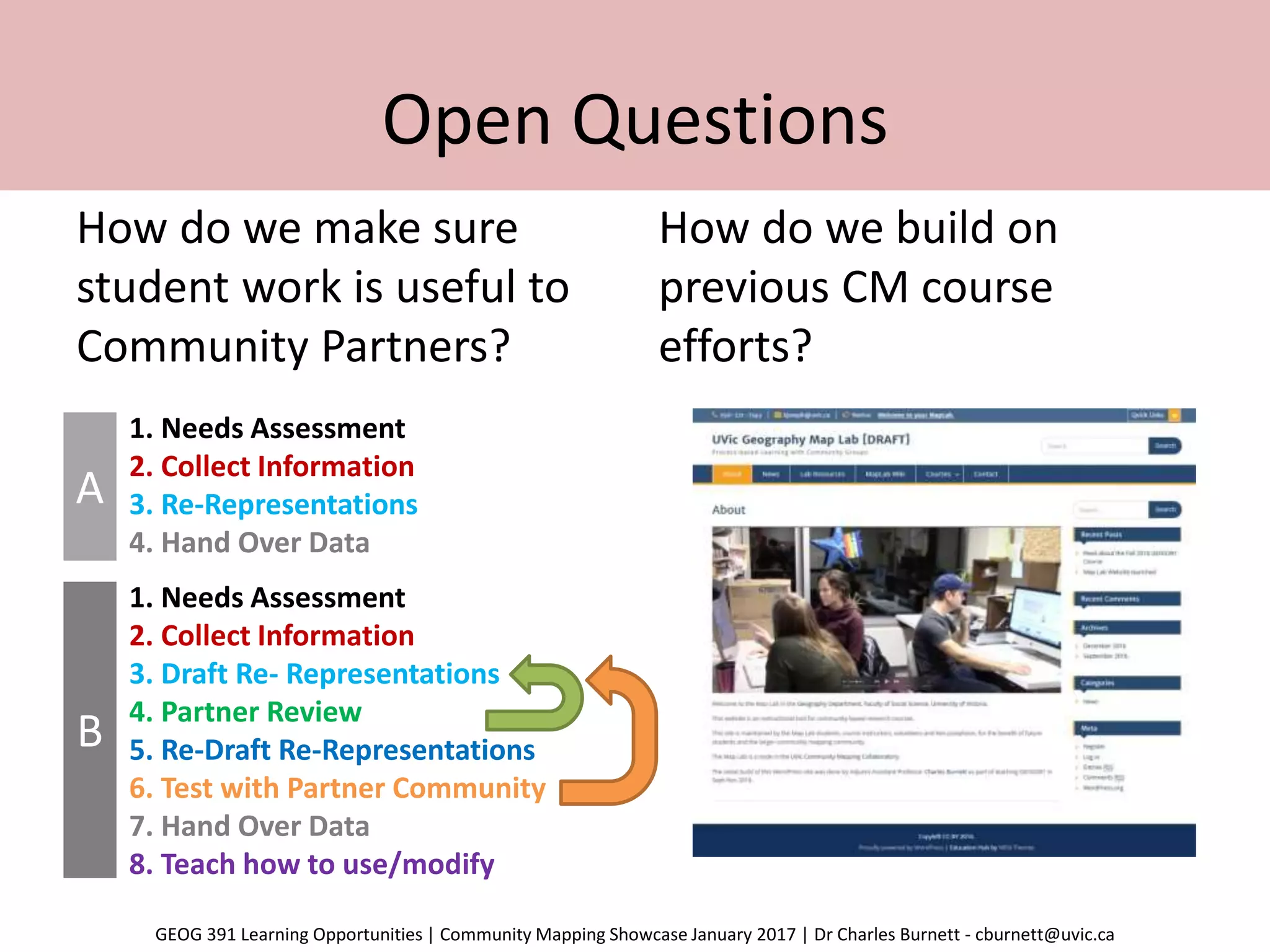 Open Questions
How do we make sure
student work is useful to
Community Partners?
How do we build on
previous CM course
efforts?
A
1. Needs Assessment
2. Collect Information
3. Re-Representations
4. Hand Over Data
B
1. Needs Assessment
2. Collect Information
3. Draft Re- Representations
4. Partner Review
5. Re-Draft Re-Representations
6. Test with Partner Community
7. Hand Over Data
8. Teach how to use/modify
GEOG 391 Learning Opportunities | Community Mapping Showcase January 2017 | Dr Charles Burnett - cburnett@uvic.ca
 