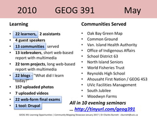 2010
Learning
• 22 learners, 2 assistants
• 4 guest speakers
• 13 communities served
• 13 icebreakers, short web-based
report with multimedia
• 22 term projects, long web-based
report with multimedia
• 22 blogs - "What did I learn
today?"
• 157 uploaded photos
• 7 uploaded videos
• 22 web-form final exams
• 1 tool: Drupal
Communities Served
• Oak Bay Green Map
• Common Ground
• Van. Island Health Authority
• Office of Indigenous Affairs
• School District 63
• North Island Seniors
• World Fisheries Trust
• Reynolds High School
• Ahousaht First Nation / GEOG 453
• UVic Facilities Management
• South Jubilee
• Woodwyn Farms
All in 10 evening seminars
… http://tinyurl.com/geog391
GEOG 391 May
GEOG 391 Learning Opportunities | Community Mapping Showcase January 2017 | Dr Charles Burnett - cburnett@uvic.ca
 