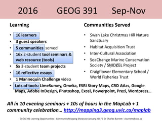 Learning
• 16 learners
• 3 guest speakers
• 5 communities served
• 16x 2-student tool seminars &
web resource (tools)
• 5x 3-student team projects
• 16 reflective essays
• 1 Mannequin Challenge video
Communities Served
• Swan Lake Christmas Hill Nature
Sanctuary
• Habitat Acquisition Trust
• Inter-Cultural Association
• SeaChange Marine Conservation
Society / SṈIDȻEȽ Project
• Craigflower Elementary School /
World Fisheries Trust
2016 GEOG 391 Sep-Nov
All in 10 evening seminars + 10s of hours in the MapLab + 1
community celebration… http://mapping3.geog.uvic.ca/maplab
• Lots of tools: LimeSurvey, Omeka, ESRI Story Maps, CRD Atlas, Google
Maps, Adobe InDesign, Photoshop, Excel, Powerpoint, Prezi, Wordpress…
GEOG 391 Learning Opportunities | Community Mapping Showcase January 2017 | Dr Charles Burnett - cburnett@uvic.ca
 