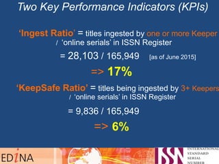 Two Key Performance Indicators (KPIs)
‘Ingest Ratio’ = titles ingested by one or more Keeper
/ ‘online serials’ in ISSN Register
= 28,103 / 165,949 [as of June 2015]
=> 17%
‘KeepSafe Ratio’ = titles being ingested by 3+ Keepers
/ ‘online serials’ in ISSN Register
= 9,836 / 165,949
=> 6%
 