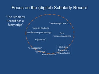 “The Scholarly
Record has a
fuzzy edge”
‘e-journals’
Websites,
Databases,
Repositories
‘book-length work’
‘Gov Docs’
Focus on the (digital) Scholarly Record
conference proceedings
‘e-magazines’
‘e-newsmedia’
‘data as findings’
New
‘research objects’
 