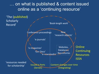 Online
Continuing
Resources
ISSN
‘The (published)
Scholarly
Record’
‘resources needed
for scholarship’ Issued in Parts
(Serials)
Content changes over time
(Integrating)
‘e-journals’
Websites,
Databases,
Repositories
‘Book-length work’
‘Gov Docs’
… on what is published & content issued
online as a ‘continuing resource’
Conference proceedings
‘e-magazines’
‘e-newsmedia’
New
‘research objects’
 