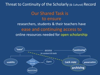 to ensure
researchers, students & their teachers have
ease and continuing access to
online resources needed for open scholarship
licence
to use
access
to content & tools
Our Shared Task is
Threat to Continuity of the Scholarly (& Cultural) Record
 