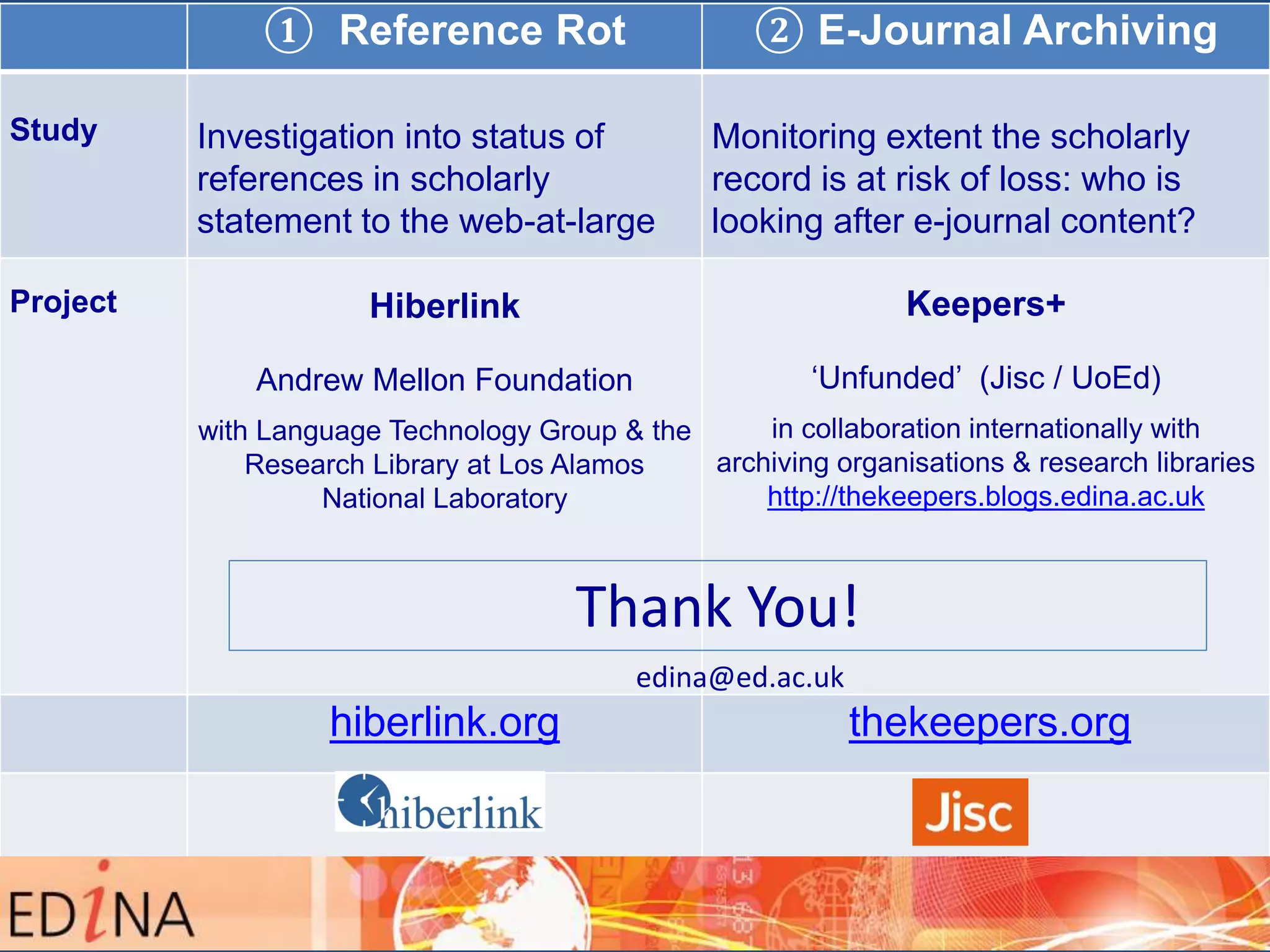 ① Reference Rot ② E-Journal Archiving
Study Investigation into status of
references in scholarly
statement to the web-at-large
Monitoring extent the scholarly
record is at risk of loss: who is
looking after e-journal content?
Project Hiberlink
Andrew Mellon Foundation
with Language Technology Group & the
Research Library at Los Alamos
National Laboratory
Keepers+
‘Unfunded’ (Jisc / UoEd)
in collaboration internationally with
archiving organisations & research libraries
http://thekeepers.blogs.edina.ac.uk
hiberlink.org thekeepers.org
Thank You!
edina@ed.ac.uk
 