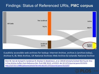 Findings: Status of Referenced URIs, PMC corpus
Klein M, Van de Sompel H, Sanderson R, Shankar H, Balakireva L, et al. (2014) Scholarly Context Not Found: One
in Five Articles Suffers from Reference Rot. PLoS ONE 9(12): e115253. doi:10.1371/journal.pone.0115253
http://127.0.0.1:8081/plosone/article?id=info:doi/10.1371/journal.pone.0115253
6 publicly accessible web archives for lookup: Internet Archive, archive.is (archive.today),
Archive-It, BL Web Archive, UK National Archives Web Archive & Icelandic National Archive
 