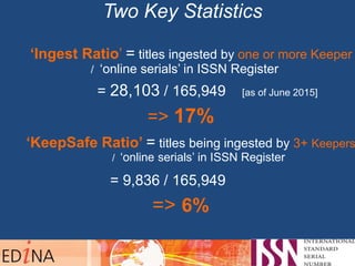 Two Key Statistics
‘Ingest Ratio’ = titles ingested by one or more Keeper
/ ‘online serials’ in ISSN Register
= 28,103 / 165,949 [as of June 2015]
=> 17%
‘KeepSafe Ratio’ = titles being ingested by 3+ Keepers
/ ‘online serials’ in ISSN Register
= 9,836 / 165,949
=> 6%
 
