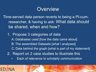 Overview
Time-served data person reverts to being a PI-cum-
researcher, & having to ask: What data should
be shared, when and how?
1. Propose 3 categories of data
A: Databases used [how the data came about]
B: The assembled Datasets [what I analysed]
C: Data behind the graph [what is part of my statement]
2. Report on 2 case studies to illustrate this
• Each of relevance to scholarly communication
 