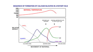 Burning and Cooling of the clinker.pdf