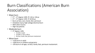 Burn Injury.pptx