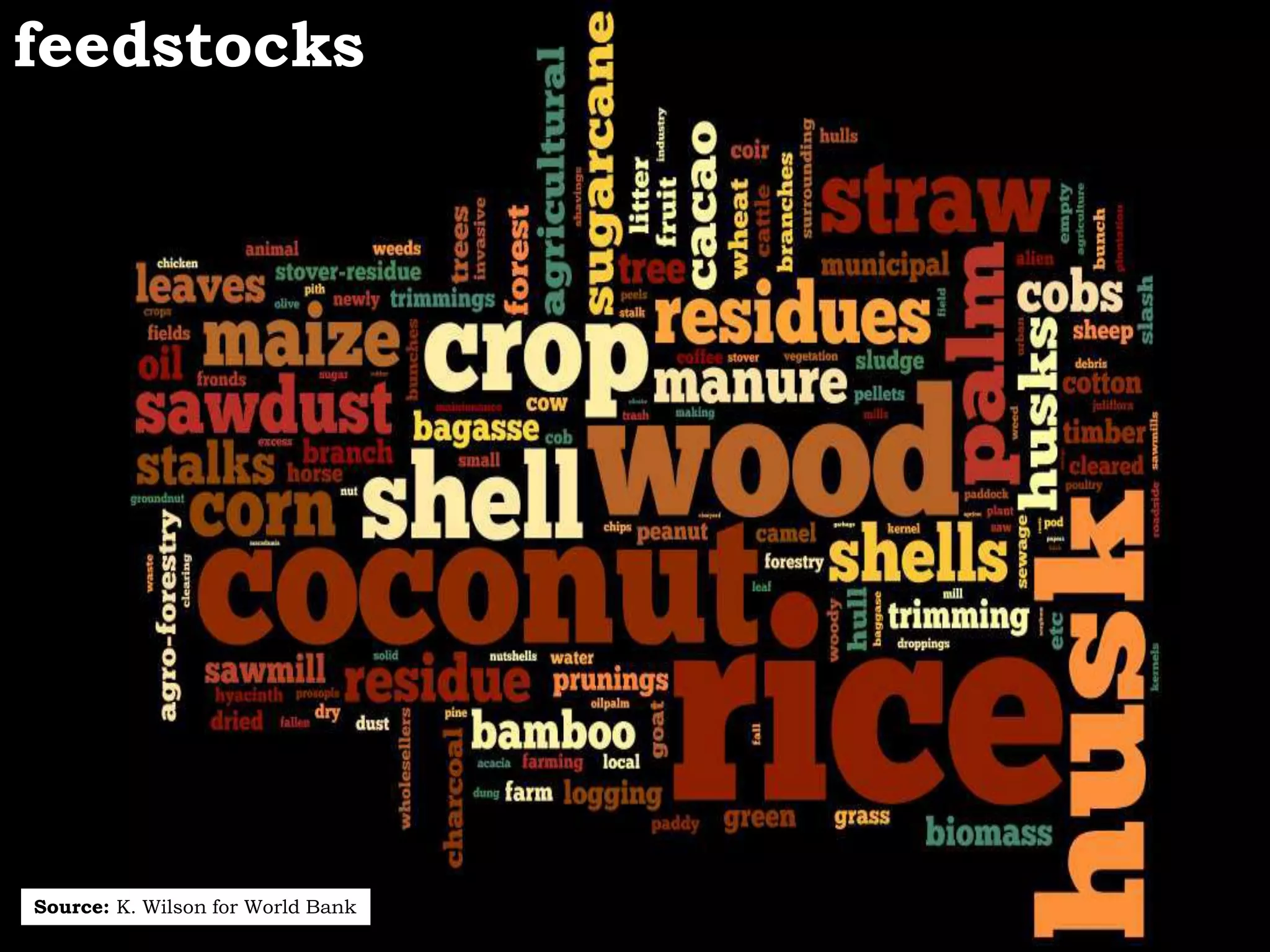 feedstocks
Source: K. Wilson for World Bank
 