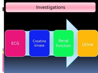 Investigations
ECG
Creatine
kinase
Renal
function Urine
 