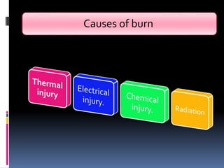 Causes of burn
 