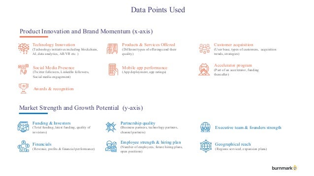 Burnmark Proptech Q119