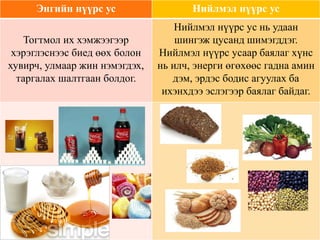 Burn nutrition | PPT