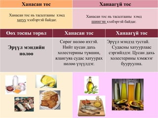 Burn nutrition | PPT