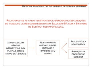 Médicos plantonistas de unidade de terapia intensivaRelacionou-se as característicassócio-demográficasecondições de trabalho de médicosintensivitasem Salvador-BA com a Síndrome de Burnout nessapopulação.Análise sócio-demográficaamostra de 297 médicos intensivistas  com plantão semanl mínimo de 12 horasQuestionários auto-aplicáveis, anônimos e divididos em 2 partesAvaliação da Síndrome de Burnout