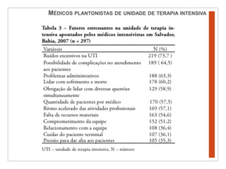 Médicos plantonistas de unidade de terapia intensiva
