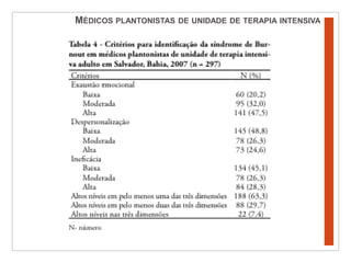 Médicos plantonistas de unidade de terapia intensiva