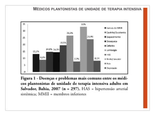 Médicos plantonistas de unidade de terapia intensiva