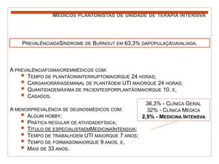 Médicos plantonistas de unidade de terapia intensivaPrevalênciadaSíndrome de Burnout em 63,3% dapopulaçãoavaliada.A prevalênciafoimaioremmédicos com:Tempo de plantãoininterruptomaiorque 24 horas;