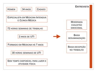Casados.A menorprevalência se deunosmédicos com:Algum hobby;