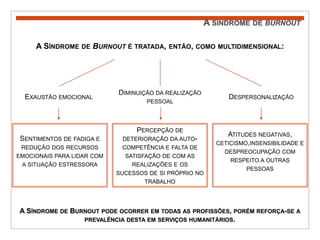 A síndrome de burnoutA Síndrome de Burnout é tratada, então, como multidimensional:Diminuição da realização pessoal Exaustão emocional Despersonalização Percepção de deterioração da auto-competência e falta de satisfação de com as realizações e os sucessos de si próprio no trabalhoSentimentos de fadiga e redução dos recursos emocionais para lidar com a situação estressoraAtitudes negativas, ceticismo,insensibilidade e despreocupação com respeito a outras pessoasA Síndrome de Burnout pode ocorrer em todas as profissões, porém reforça-se a prevalência desta em serviços humanitários.