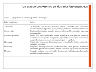 Um estudo comparativo em Hospitais Universitários