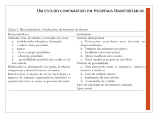 Um estudo comparativo em Hospitais Universitários