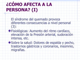 ¿CÓMO AFECTA A LA PERSONA? (I) El síndrome del quemado provoca diferentes consecuencias a nivel personal (3): Fisiológicas: Aumento del ritmo cardíaco, elevación de la Presión arterial, sudoración intensa, etc. Sobre la salud: Dolores de espalda y pecho, trastornos gástricos y coronarios, insomnio, migrañas. 