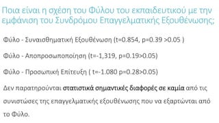 Ποια είναι η σχέση του Φύλου του εκπαιδευτικού με την
εμφάνιση του Συνδρόμου Επαγγελματικής Εξουθένωσης;
Φύλο - Συναισθηματική Εξουθένωση (t=0.854, p=0.39 >0.05 )
Φύλο - Αποπροσωποποίηση (t=-1,319, p=0.19>0.05)
Φύλο - Προσωπική Επίτευξη ( t=-1.080 p=0.28>0.05)
Δεν παρατηρούνται στατιστικά σημαντικές διαφορές σε καμία από τις
συνιστώσες της επαγγελματικής εξουθένωσης που να εξαρτώνται από
το Φύλο.
 