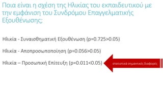 Ποια είναι η σχέση της Ηλικίας του εκπαιδευτικού με
την εμφάνιση του Συνδρόμου Επαγγελματικής
Εξουθένωσης;
Ηλικία - Συναισθηματική Εξουθένωση (p=0.725>0.05)
Ηλικία - Αποπροσωποποίηση (p=0.056>0.05)
Ηλικία – Προσωπική Επίτευξη (p=0.011<0.05) στατιστικά σημαντικές διαφορές
 