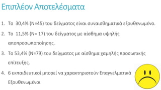 Επιπλέον Αποτελέσματα
1. Το 30,4% (Ν=45) του δείγματος είναι συναισθηματικά εξουθενωμένο.
2. Το 11,5% (Ν= 17) του δείγματος με αίσθημα υψηλής
αποπροσωποποίησης.
3. Το 53,4% (Ν=79) του δείγματος με αίσθημα χαμηλής προσωπικής
επίτευξης.
4. 6 εκπαιδευτικοί μπορεί να χαρακτηριστούν Επαγγελματικά
Εξουθενωμένοι
 