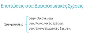 Επιπτώσεις στις Διαπροσωπικές Σχέσεις
στην Οικογένεια
στις Κοινωνικές Σχέσεις
στις Επαγγελματικές Σχέσεις
Συγκρούσεις
 
