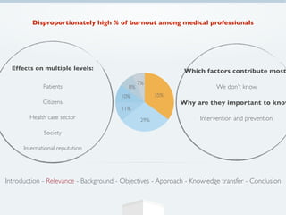 Burnout among doctors | PDF