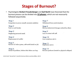Burn out in oncology | PPTX