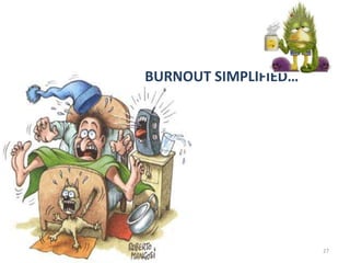 BURNOUT SIMPLIFIED…
27
 