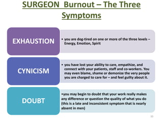 SURGEON Burnout – The Three
Symptoms
33
• you are dog-tired on one or more of the three levels –
Energy, Emotion, SpiritEXHAUSTION
• you have lost your ability to care, empathize, and
connect with your patients, staff and co-workers. You
may even blame, shame or demonize the very people
you are charged to care for – and feel guilty about it.
CYNICISM
•you may begin to doubt that your work really makes
any difference or question the quality of what you do
(this is a late and inconsistent symptom that is nearly
absent in men)
DOUBT
 