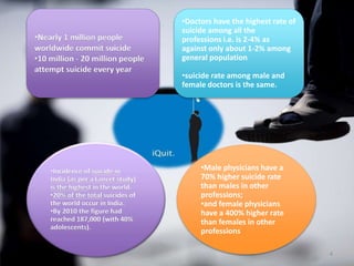 •Nearly 1 million people
worldwide commit suicide
•10 million - 20 million people
attempt suicide every year
•Incidence of suicide in
India (as per a Lancet study)
is the highest in the world.
•20% of the total suicides of
the world occur in India.
•By 2010 the figure had
reached 187,000 (with 40%
adolescents).
4
•Doctors have the highest rate of
suicide among all the
professions i.e. is 2-4% as
against only about 1-2% among
general population
•suicide rate among male and
female doctors is the same.
•Male physicians have a
70% higher suicide rate
than males in other
professions;
•and female physicians
have a 400% higher rate
than females in other
professions
 
