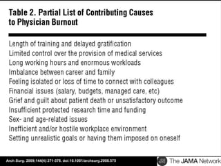 Arch Surg. 2009;144(4):371-376. doi:10.1001/archsurg.2008.575
 