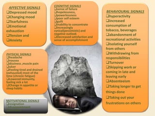 AFFECTIVE SIGNALS
Depressed mood
Changing mood
Tearfulness
Emotional
exhaustion
Tension and
Anxiety
COGNITIVE SIGNALS
sense of failure
hopelessness,
powerlessness
poor self esteem
guilt
inability to concentrate
Increasingly
cynical(pessimistic) and
negative outlook
Decreased satisfaction and
sense of accomplishment
PHYSICAL SIGNALS
headache
nausea
dizziness ,muscle pain
ulcer
Feeling tired and drained
(exhausted) most of the
time (chronic fatigue)
Lowered immunity,
feeling sick a lot
Change in appetite or
sleep habits
BEHAVIOURAL SIGNALS
hyperactivity
increased
consumption of
tobacco, beverages
abandonment of
recreational activities
Isolating yourself
from others
Withdrawing from
responsibilities
Turnover
Skipping work or
coming in late and
leaving early
Absenteeism
Taking longer to get
things done
Taking out your
frustrations on others
MOTIVATIONAL SIGNALS
resignation
disappointment
boredom 50
 