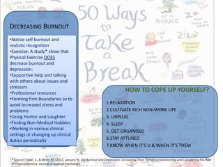 HOW TO COPE UP YOURSELF?
1.RELAXATION
2.CULTIVATE RICH NON-WORK LIFE
3. UNPLUG
4. SLEEP
5. GET ORGANISED
6.STAY ATTUNED
7.KNOW WHEN IT’S U & WHEN IT’S THEM
61
•Notice self burnout and
realistic recognition
•Exercise: A study* show that
Physical Exercise DOES
decrease burnout and
depression.
•Supportive help and talking
with others about issues and
stressors
•Professional resources
•Forming firm Boundaries so to
avoid increased stress and
problems
•Using Humor and Laughter
•Finding Non-Medical Hobbies
•Working in various clinical
settings or changing up clinical
duties periodically
DECREASING BURNOUT
* Source: Toker, S., & Biron, M. (2012, January 9). Job Burnout and Depression: Unraveling Their Temporal Relationship and Considering the Role
of Physical Activity. Journal of Applied Psychology.
 